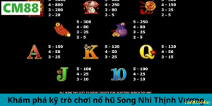 Giới thiệu về Nổ hũ Song Nhi Thịnh Vượng